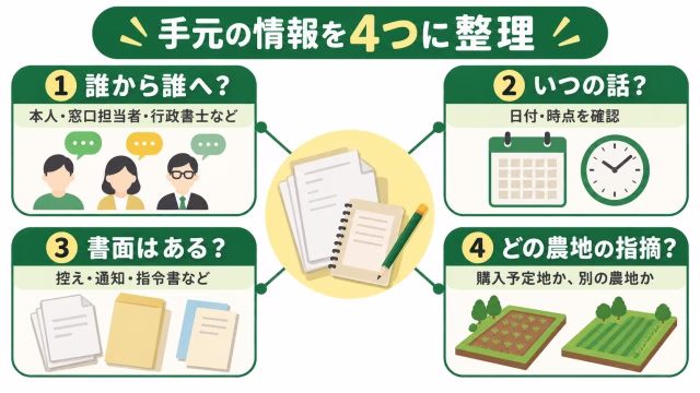 農業委員会への確認前に整理する相手・時期・書面・対象農地の4項目
