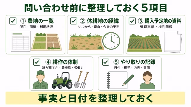農業委員会への問い合わせ前に整理する農地一覧・休耕地・購入予定地・耕作体制・記録の5項目